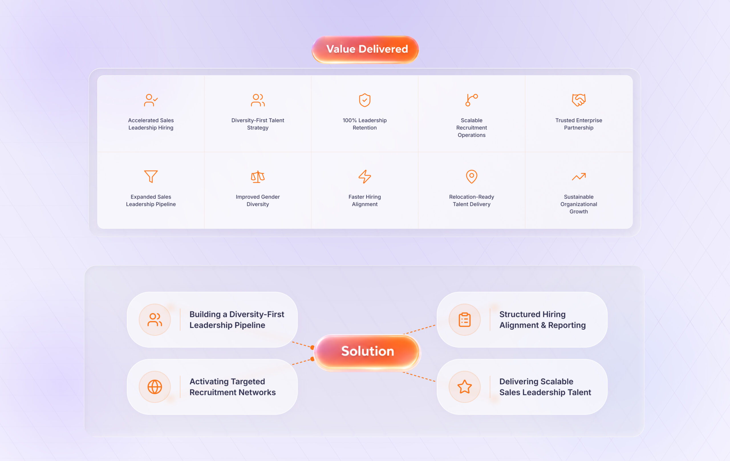 SPECTRAFORCE case study graphic highlighting a diversity-first staffing strategy that enabled a leading real estate platform to scale sales leadership, achieve 100% retention, and build sustainable growth through targeted talent acquisition.