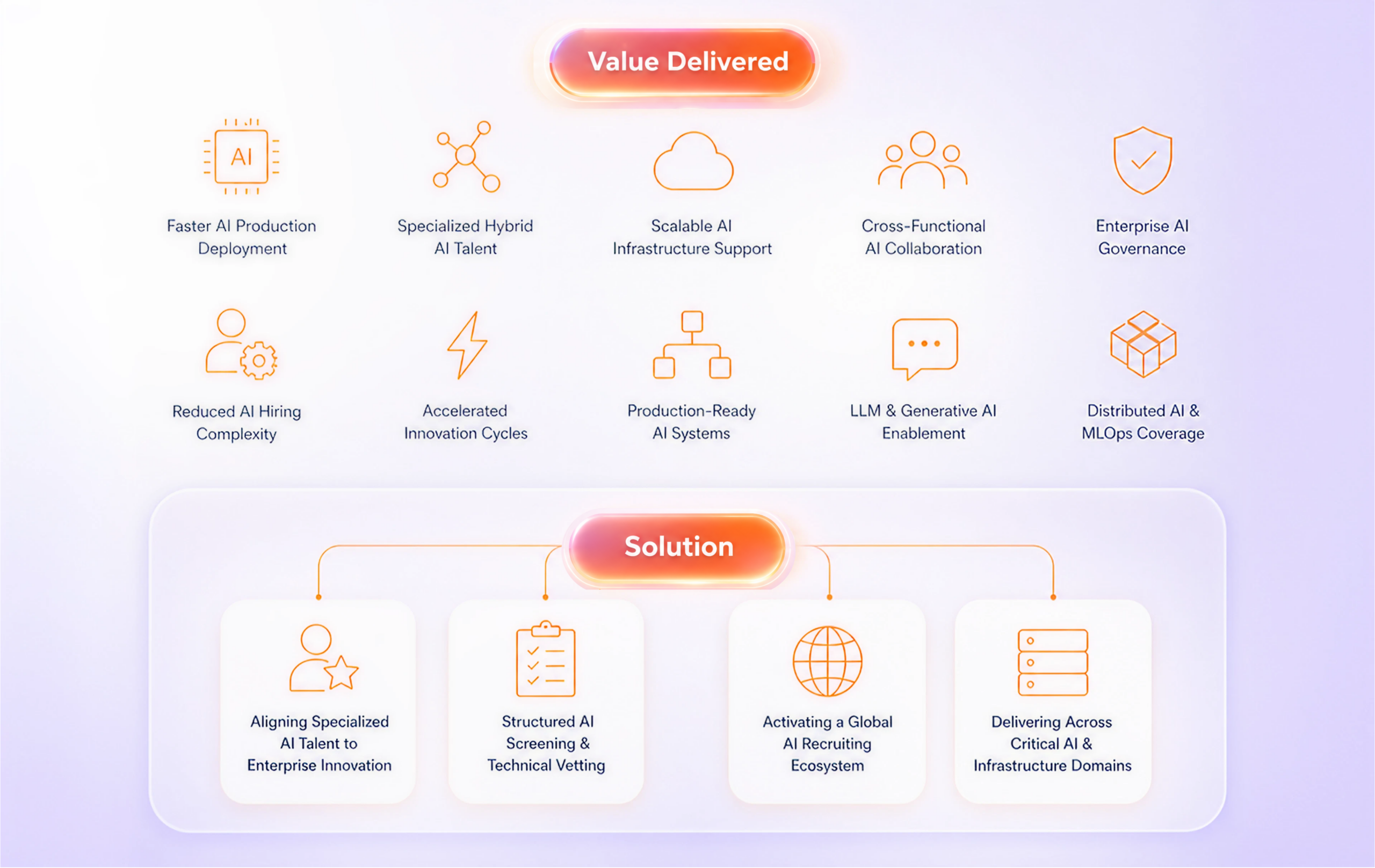 Abstract SPECTRAFORCE case study graphic showing a “Solution” hub connected to hiring strategies, with “Value Delivered” outcomes including faster leadership hiring, diversity-focused talent pipelines, 100% leadership retention, scalable recruitment operations, and sustainable growth.