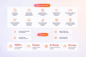 Bechtel_data engineering & AI infrastructure Case study 2 1