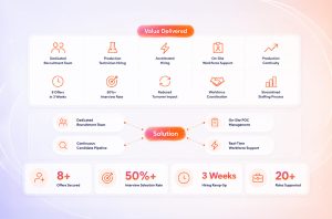 QuVa Case Study 1